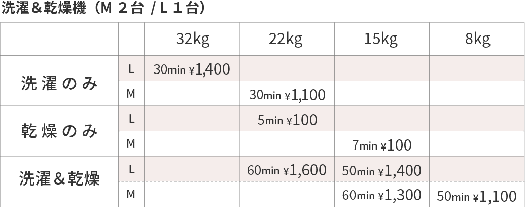 洗濯乾燥機の料金表